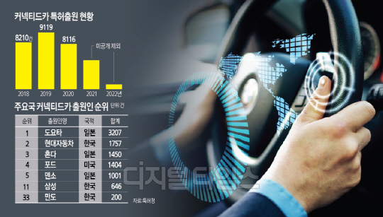 5G Ä¿³ØÆ¼µåÄ« ¼±µµÇÏ´Â ùÛ¡¦ LG¡¤»ï¼º, ƯÇã Ãâ¿ø ¼¼°è 1¡¤2À§ 5G Ä¿³ØÆ¼µåÄ« ¼±µµÇÏ´Â ùÛ¡¦ LG¡¤»ï¼º, ƯÇã Ãâ¿ø ¼¼°è 1¡¤2À§